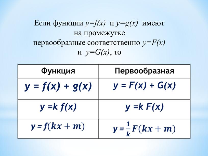 Если функции у=f(x) и у=g(x) имеют на промежутке первообразные соответственно у=F(x) и у=G(x) , то