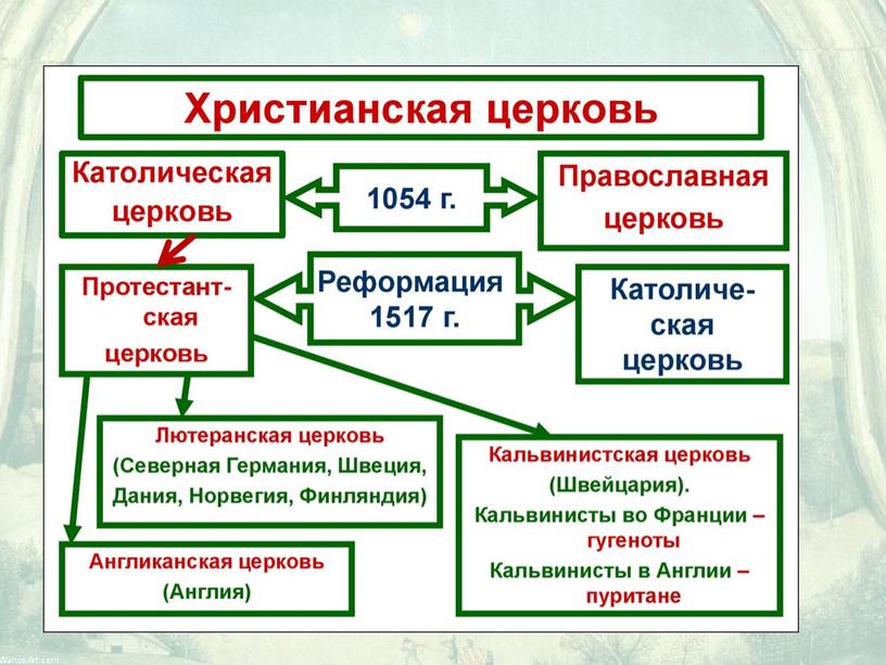 Презентация по истории искусств "Северное Возрождение. Живопись. Германия, Нидерланды