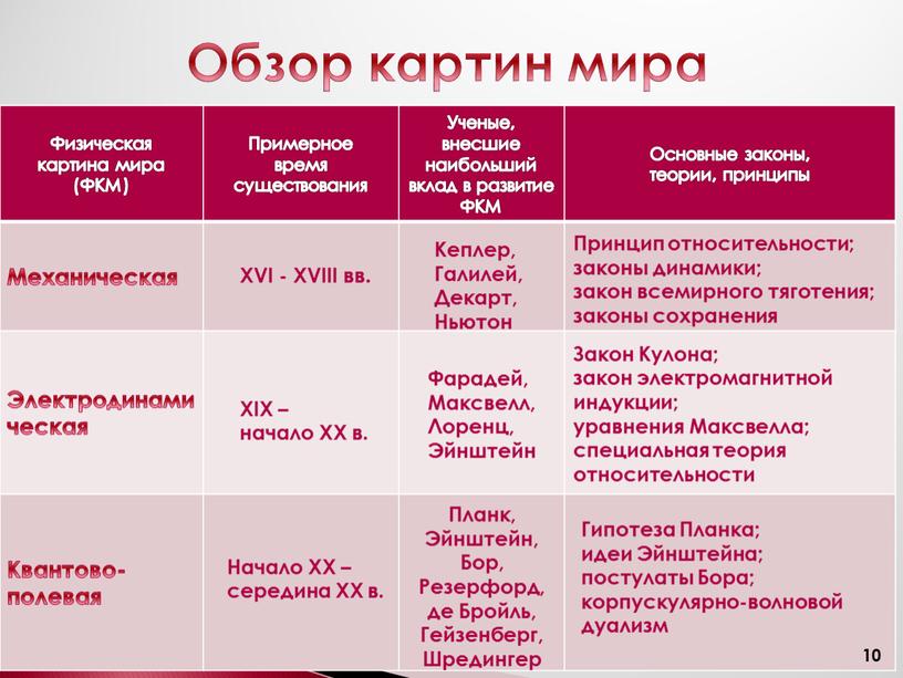 Единая физическая картина мира 11 класс конспект урока