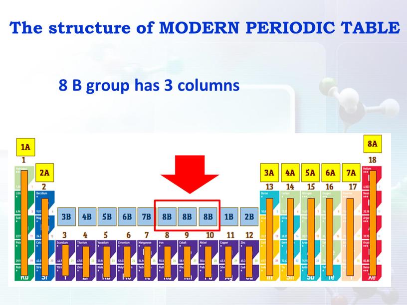 8 B group has 3 columns