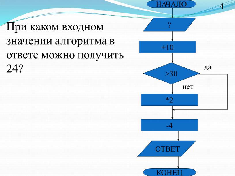 НАЧАЛО +10 -4 *2 ОТВЕТ КОНЕЦ При каком входном значении алгоритма в ответе можно получить 24? >30 да нет ? 4