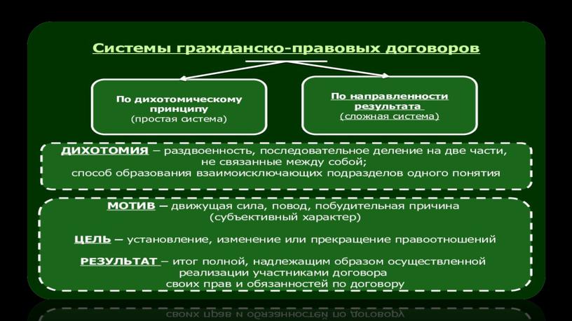 Основные виды гражданско- правовых договоров.