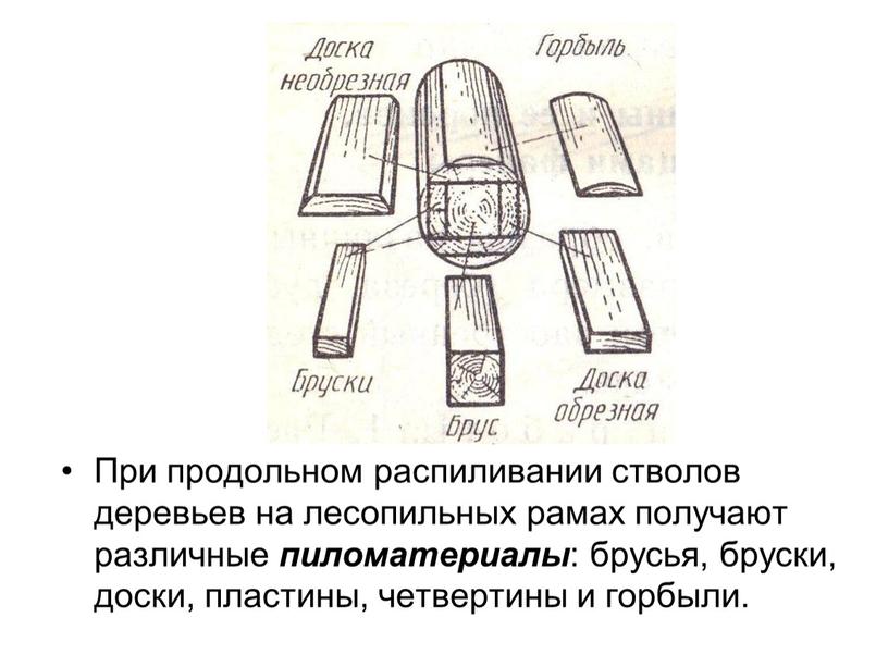 При продольном распиливании стволов деревьев на лесопильных рамах получают различные пиломатериалы : брусья, бруски, доски, пластины, четвертины и горбыли