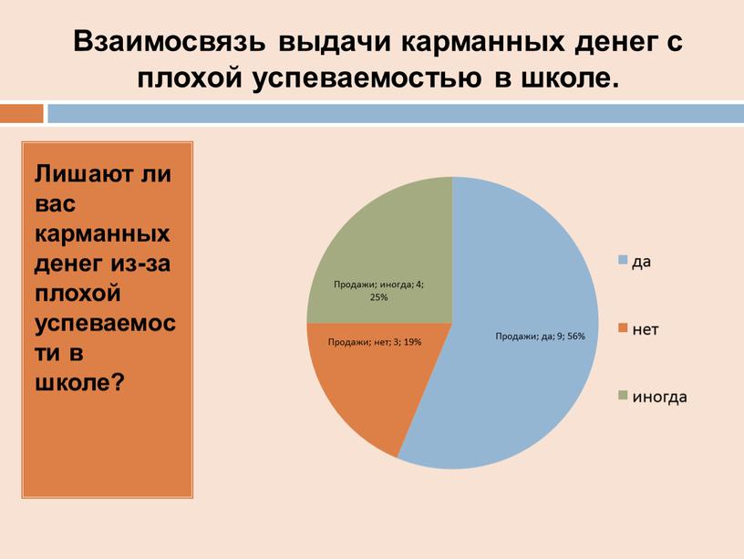 Лишают ли вас карманных денег из-за плохой успеваемости в школе?