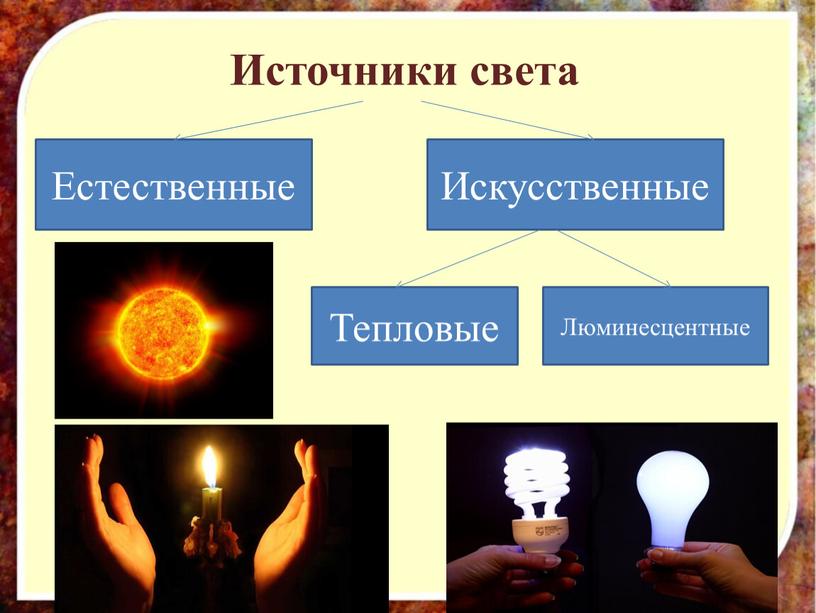 Источники света Естественные Искусственные