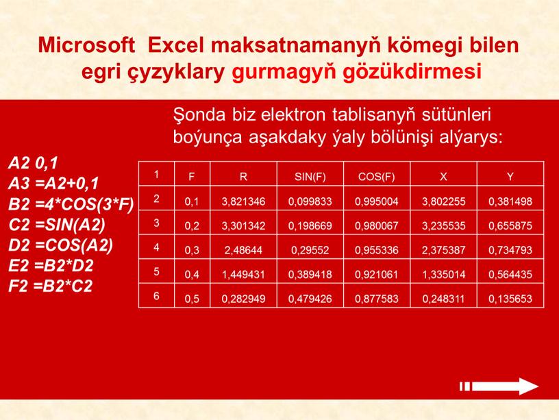 Microsoft Excel maksatnamanyň kömegi bilen egri çyzyklary gurmagyň gözükdirmesi