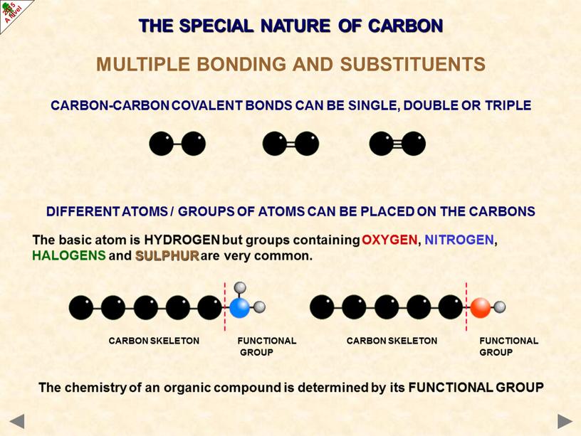 MULTIPLE BONDING AND SUBSTITUENTS