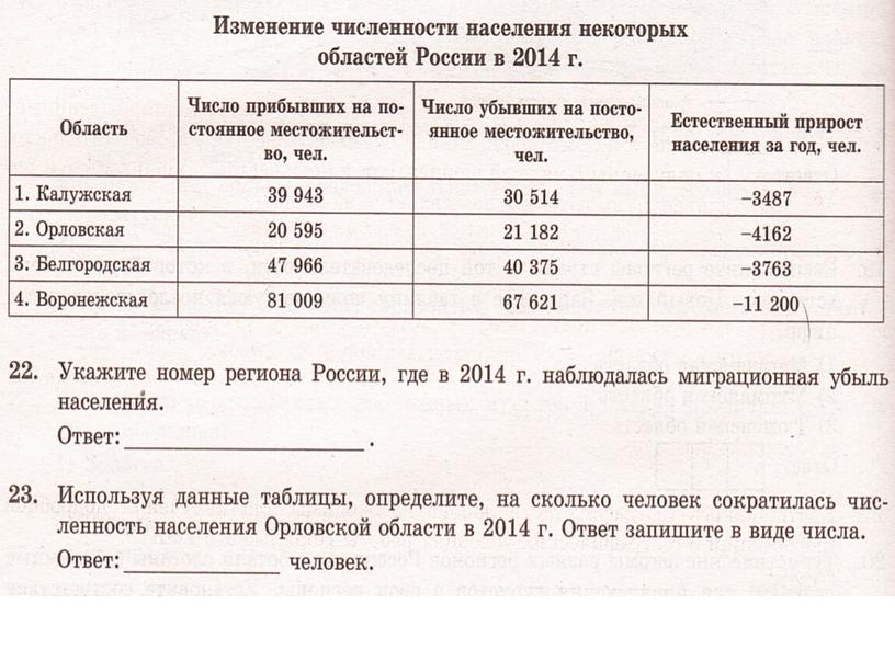 Презентация  Типовые задания для подготовки к ОГЭ по географии