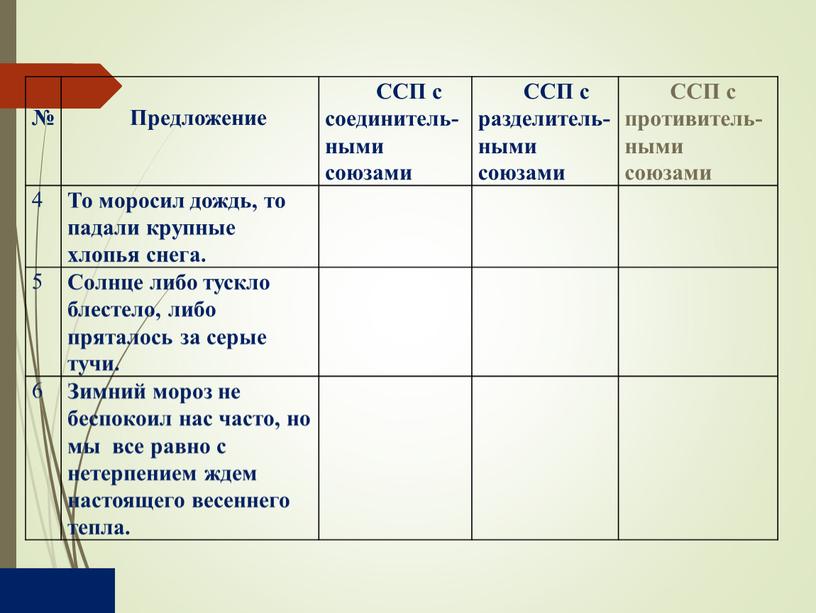 Предложение ССП с соединитель-ными союзами