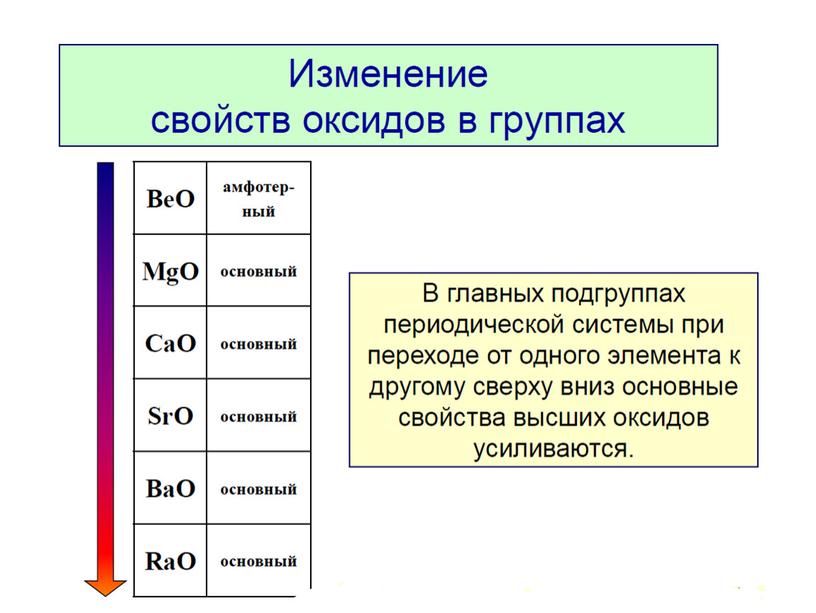 Презентация к уроку химии в 10 классе