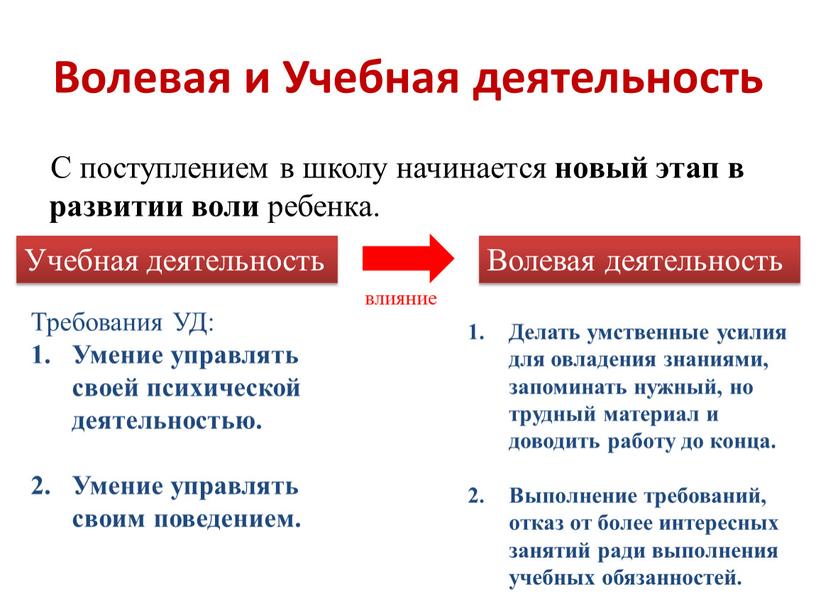 Волевая и Учебная деятельность