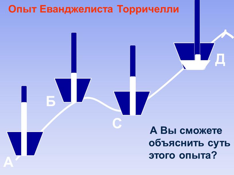 А Б Д С А Вы сможете объяснить суть этого опыта?