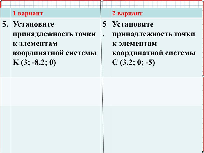 Установите принадлежность точки к элементам координатной системы