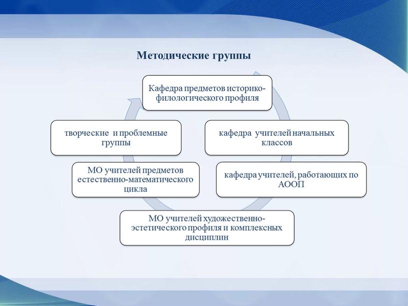 Методические группы