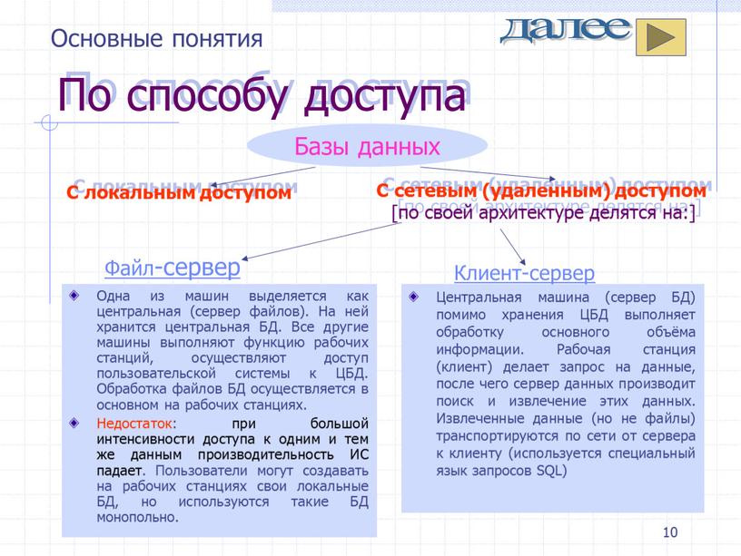 По способу доступа Одна из машин выделяется как центральная (сервер файлов)