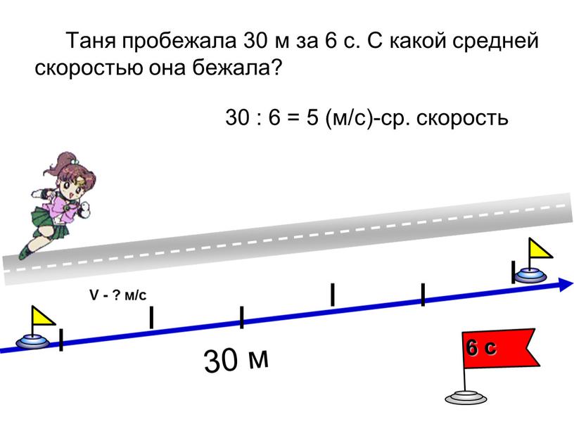 Таня пробежала 30 м за 6 с. С какой средней скоростью она бежала? 30 : 6 = 5 (м/с)-ср