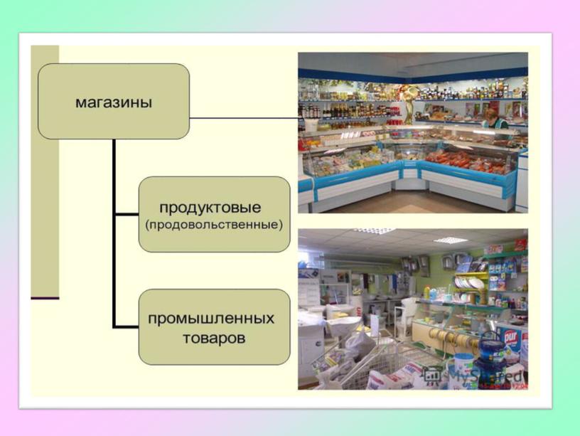 Виды магазинов презентация сбо