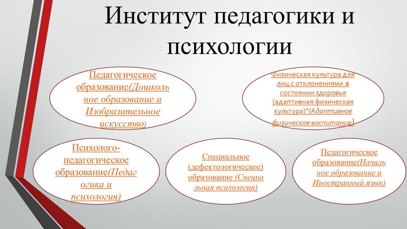 Институт педагогики и психологии