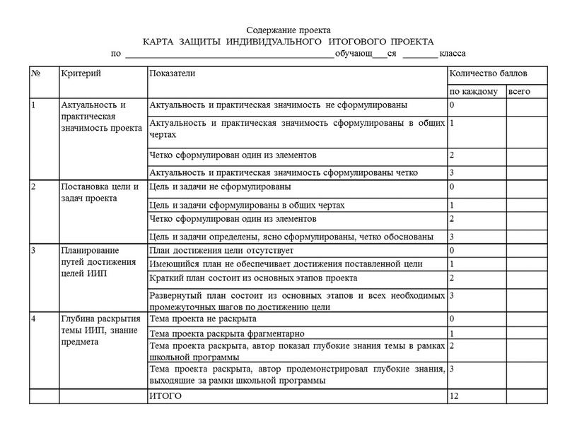 Содержание проекта КАРТА ЗАЩИТЫ