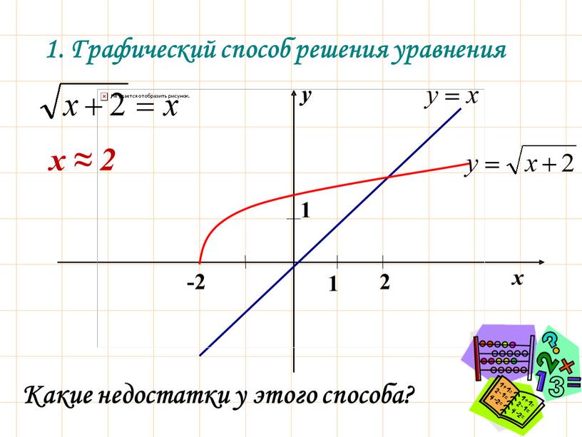 Графический способ решения уравнения 1 1 х у 2 -2