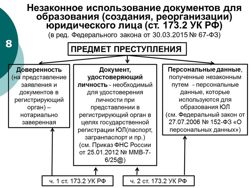 Незаконное использование документов для образования (создания, реорганизации) юридического лица (ст