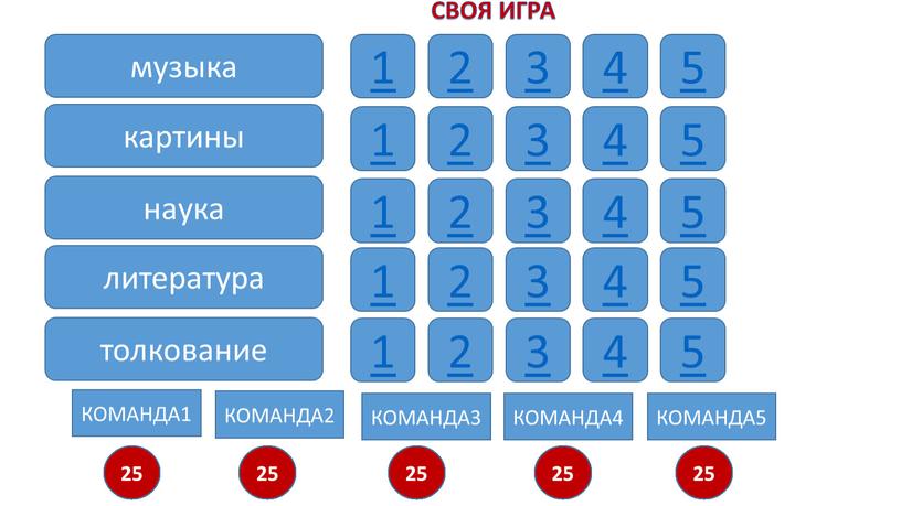 СВОЯ ИГРА музыка картины наука литература толкование 1 2 3 4 5 1 2 3 4 5 1 2 3 4 5 1 2 3…