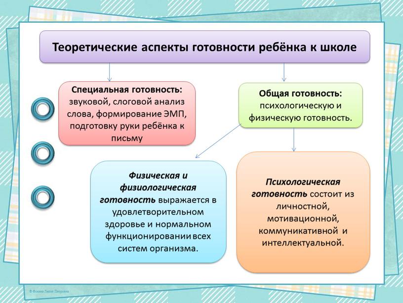 Теоретические аспекты готовности ребёнка к школе