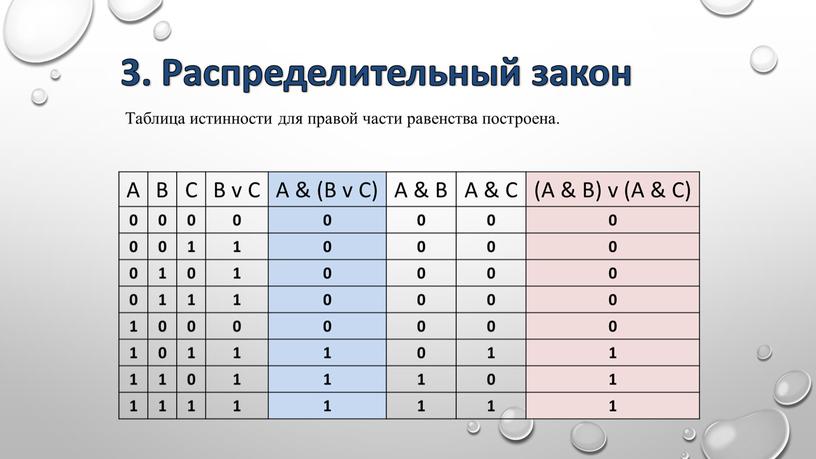 Построение таблиц истинности для логических выражений