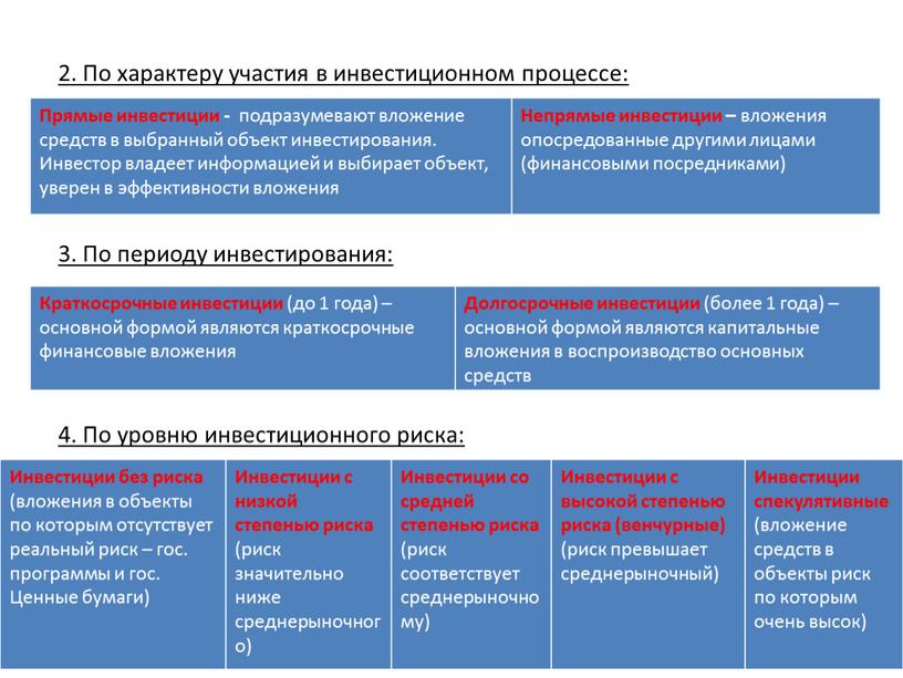 По характеру участия в инвестиционном процессе: 3