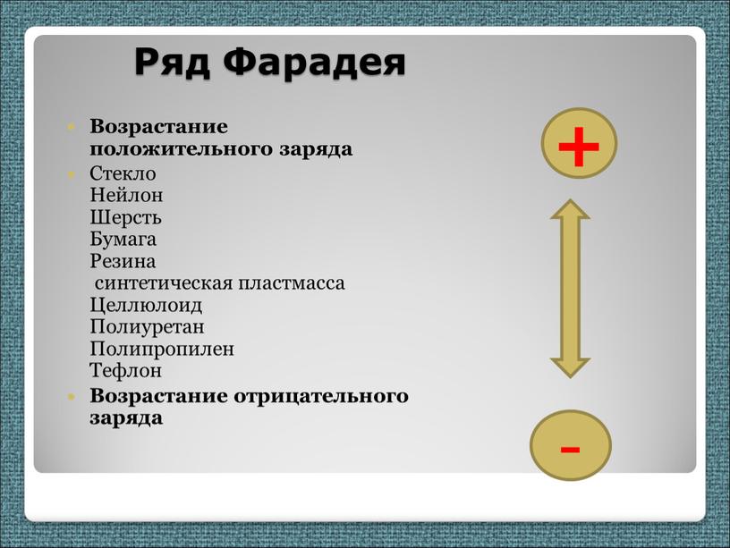 Ряд Фарадея Возрастание положительного заряда