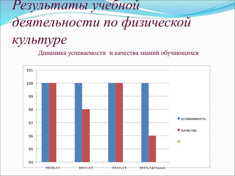 Результаты учебной деятельности по физической культуре