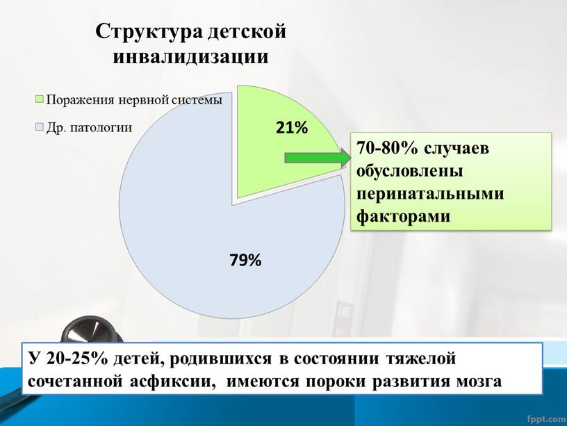 У 20-25% детей, родившихся в состоянии тяжелой сочетанной асфиксии, имеются пороки развития мозга