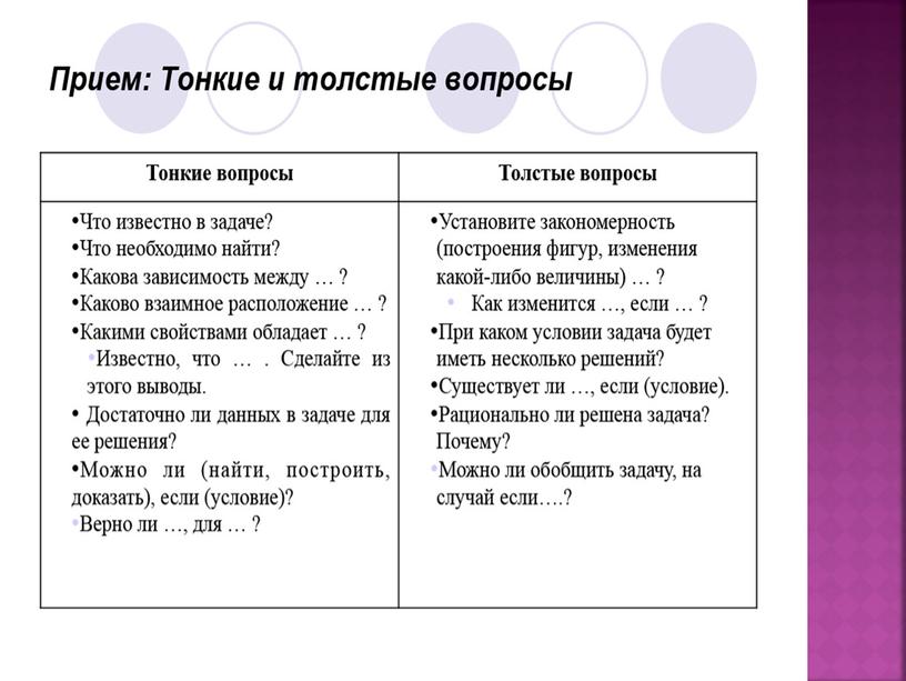 Навыки        осмысленного        чтения и     работа с  текстом