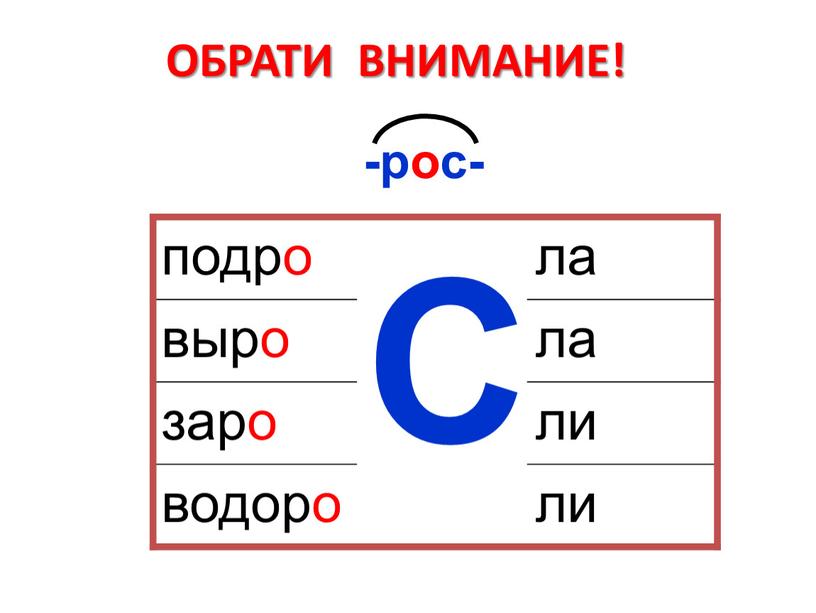 ОБРАТИ ВНИМАНИЕ! подро С ла выро заро ли водоро