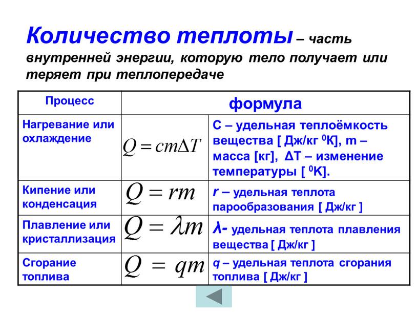 Количество теплоты – часть внутренней энергии, которую тело получает или теряет при теплопередаче