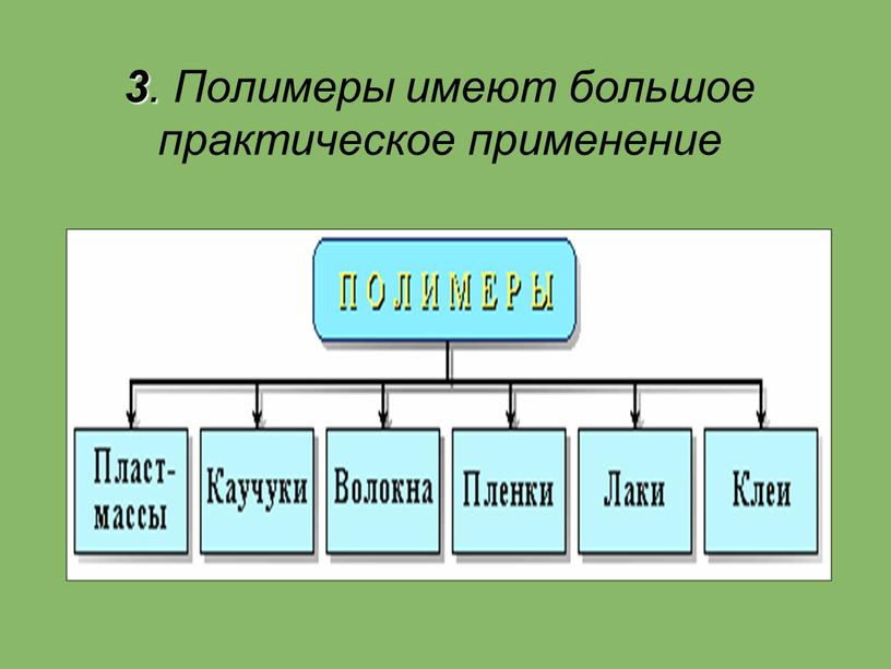 Полимеры имеют большое практическое применение