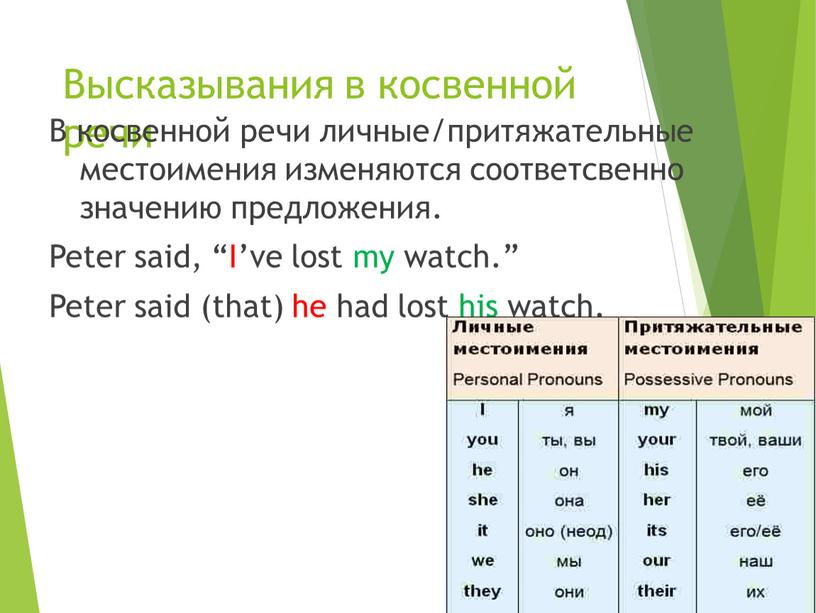 Высказывания в косвенной речи В косвенной речи личные/притяжательные местоимения изменяются соответсвенно значению предложения