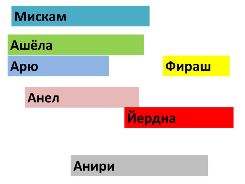 Мискам Ашёла Арю Анел Йердна Фираш