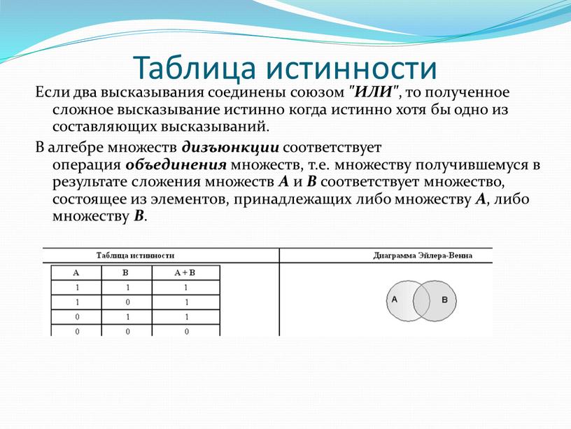 Таблица истинности Если два высказывания соединены союзом "ИЛИ" , то полученное сложное высказывание истинно когда истинно хотя бы одно из составляющих высказываний