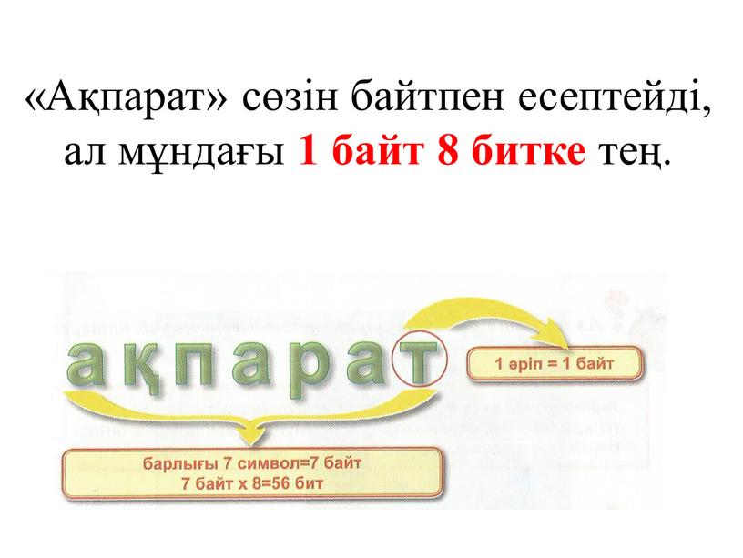 Ақпарат» сөзін байтпен есептейді, ал мұндағы 1 байт 8 битке тең