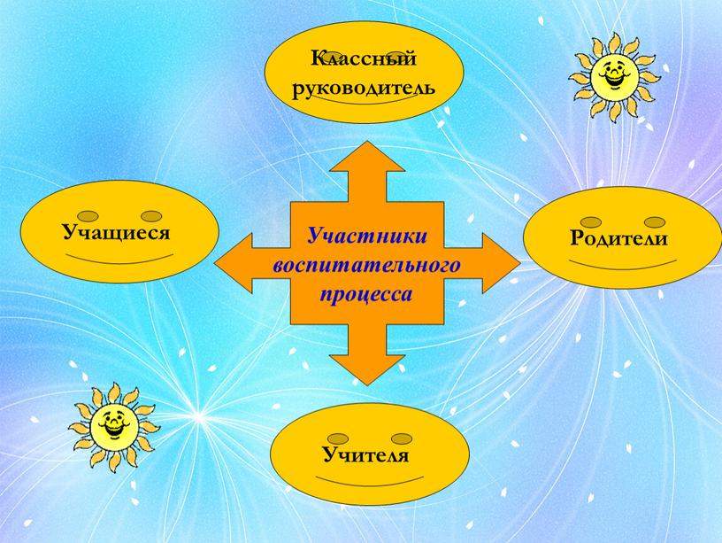 Участники воспитательного процесса