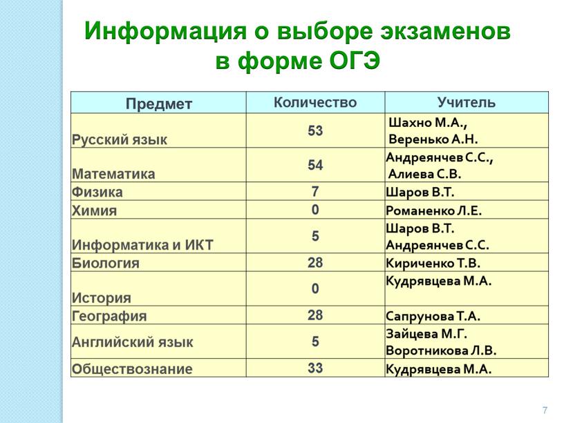 Информация о выборе экзаменов в форме