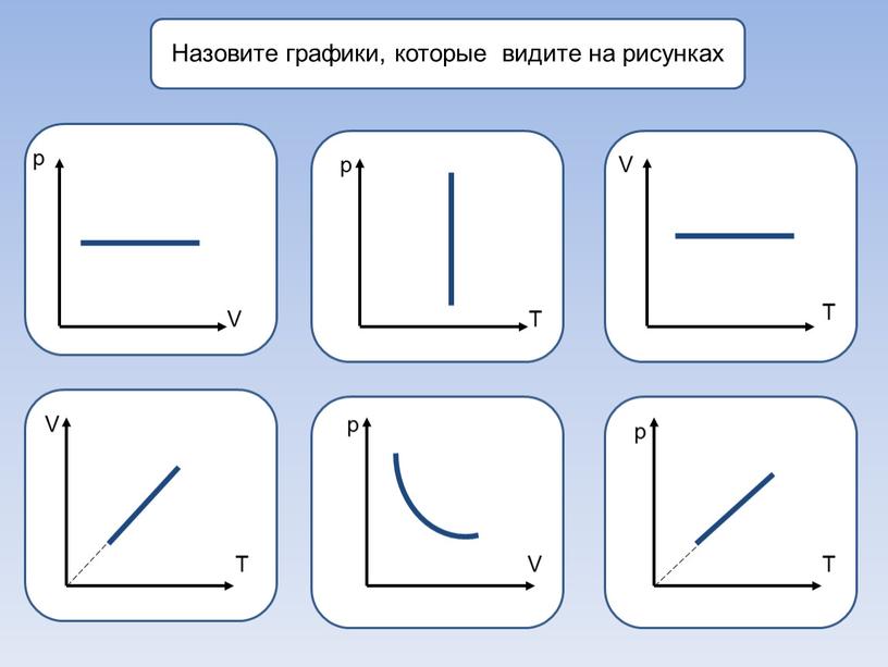 Назовите графики, которые видите на рисунках р р