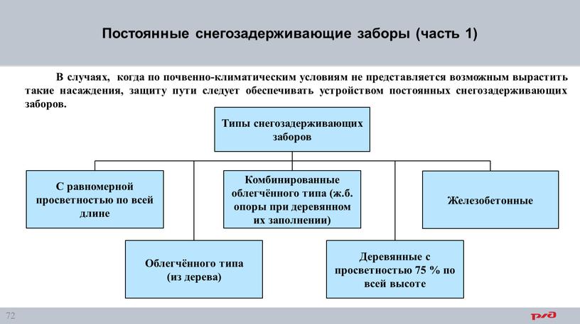 Постоянные снегозадерживающие заборы (часть 1)