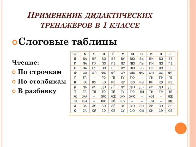 Применение дидактических тренажёров в 1 классе