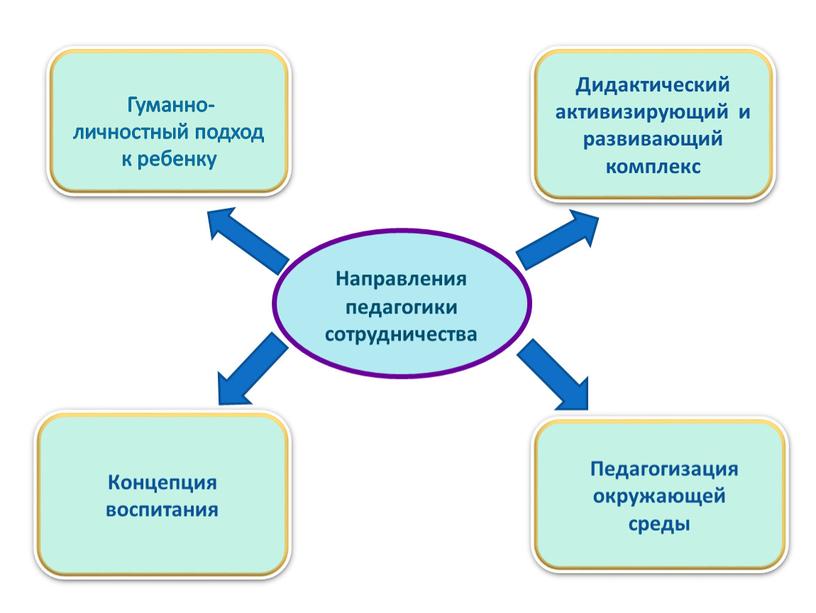 Гуманно-личностный подход к ребенку