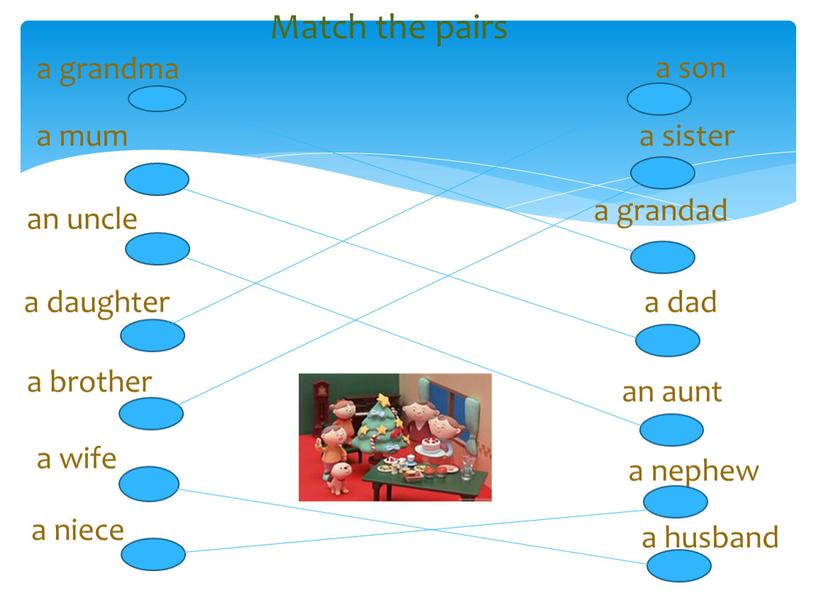 Match the pairs a wife a husband a niece a nephew