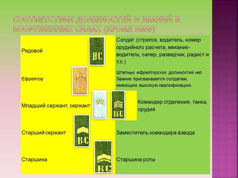 Соответствие должностей и званий в