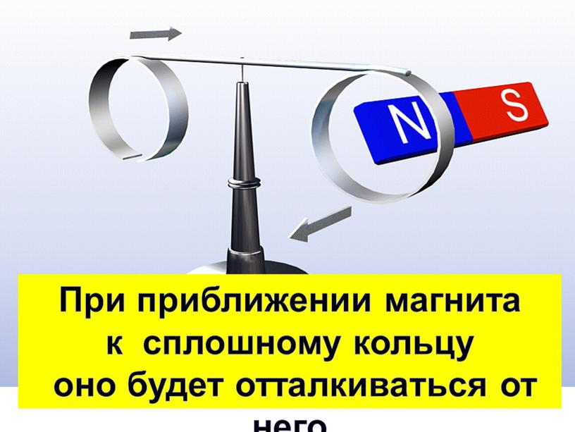 При приближении магнита к сплошному кольцу оно будет отталкиваться от него