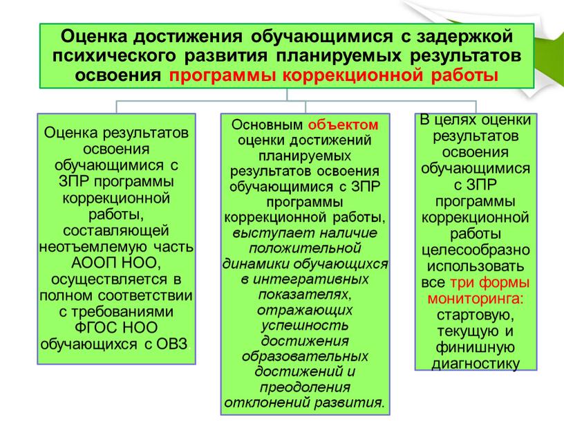 Система оценки достижения обучающимися с  задержкой психического развития планируемых результатов освоения АООН НОО ( на примере варианта 7.1)